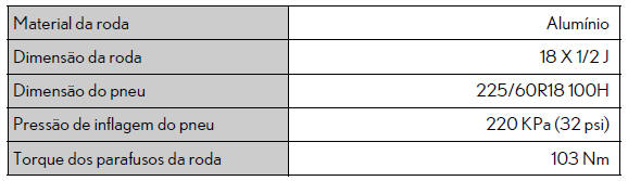 Especificações técnicas