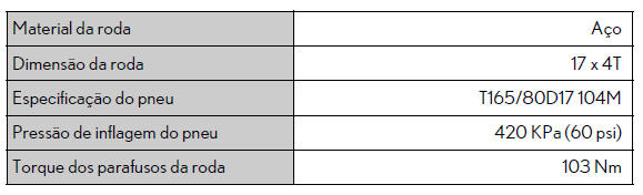 Especificações técnicas