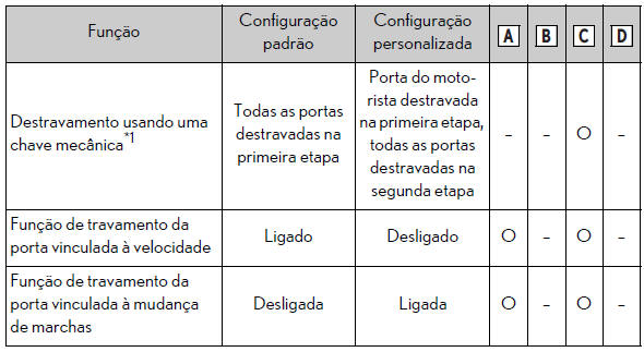 Especificações técnicas