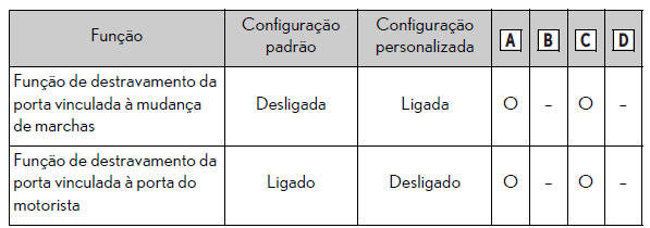 Especificações técnicas