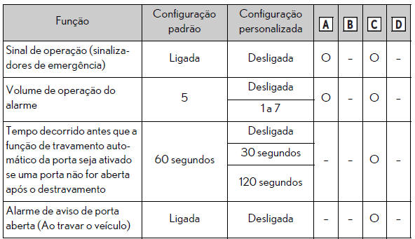 Especificações técnicas