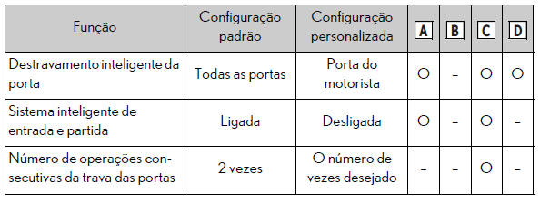 Especificações técnicas