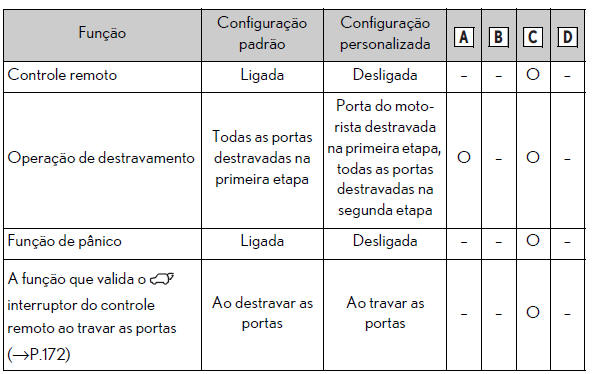 Especificações técnicas