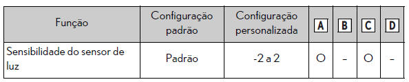 Especificações técnicas