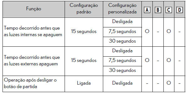 Especificações técnicas