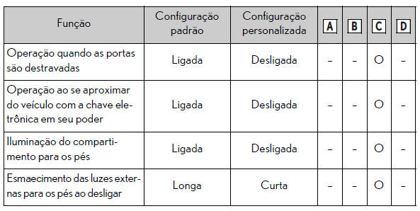 Especificações técnicas