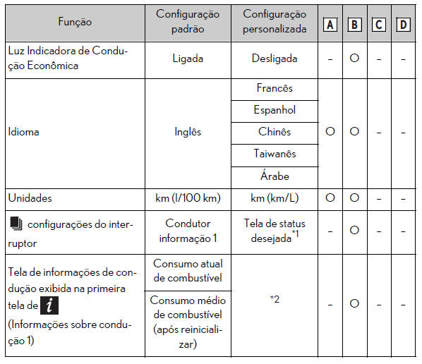 Especificações técnicas