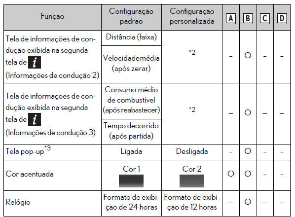 Especificações técnicas