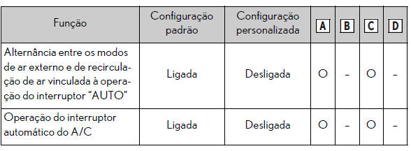 Especificações técnicas