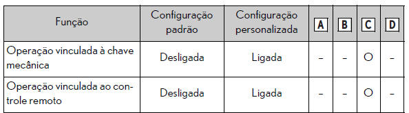 Especificações técnicas