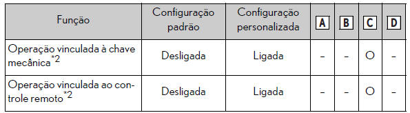 Especificações técnicas