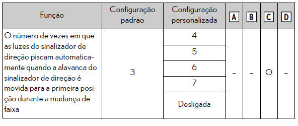 Especificações técnicas