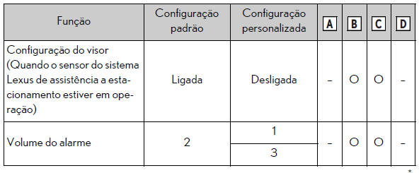 Especificações técnicas