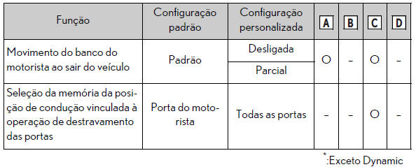 Especificações técnicas