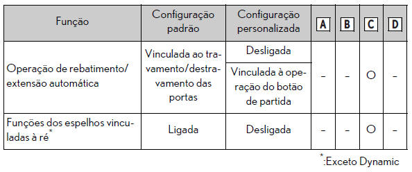 Especificações técnicas