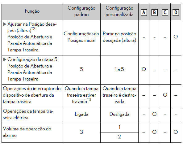 Especificações técnicas