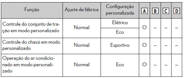 Especificações técnicas