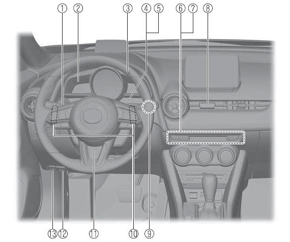 Equipamento Interior (Vista B)