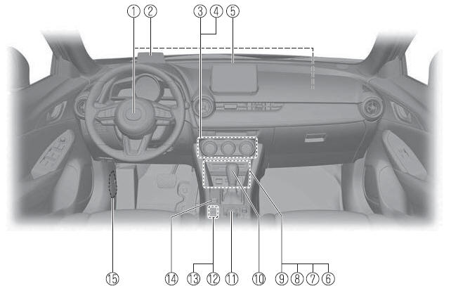 Equipamento Interior (Vista C)