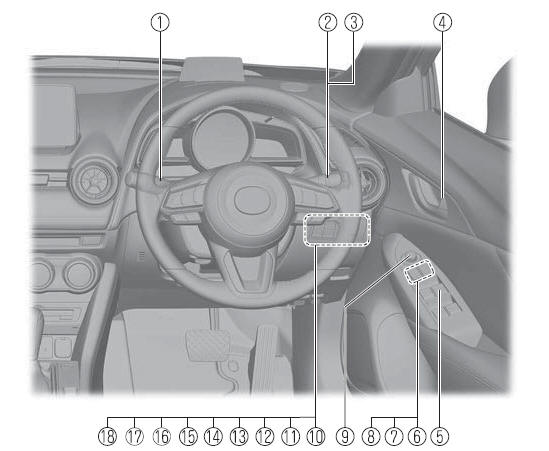 Equipamento Interior (Vista A)