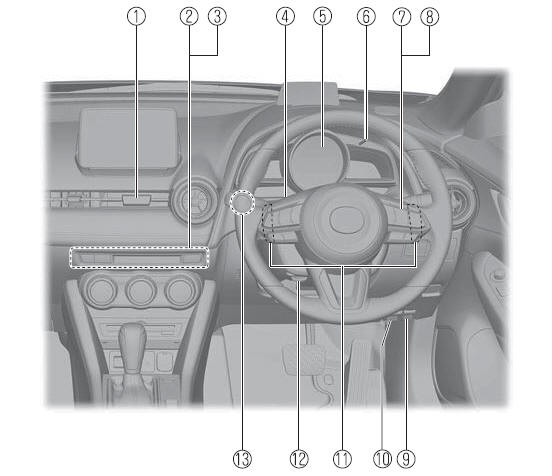 Equipamento Interior (Vista B)