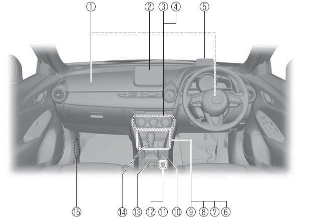 Equipamento Interior (Vista C)