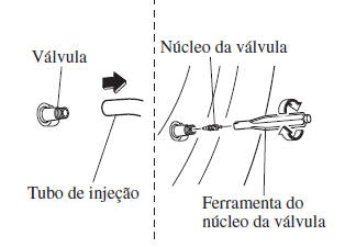 Pneu Furado