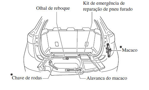 Pneu Furado