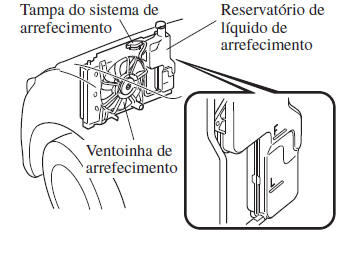 Sobreaquecimento