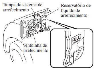 Sobreaquecimento