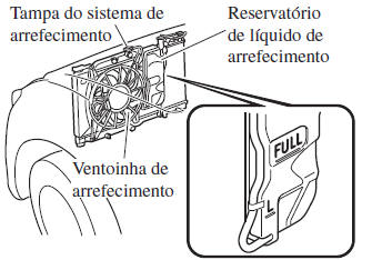 Sobreaquecimento