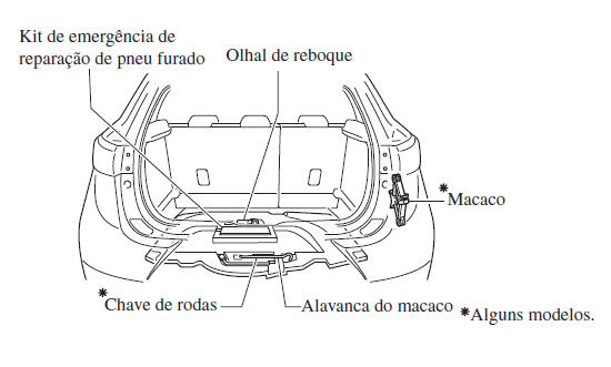 Pneu Furado