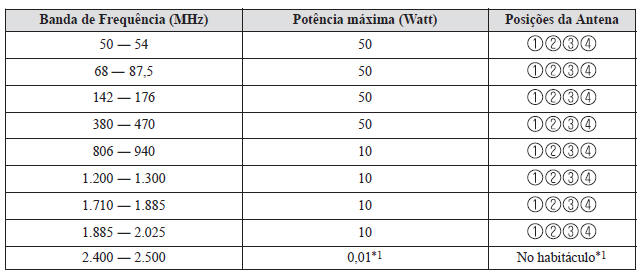 Compatibilidade Eletromagnética