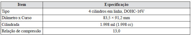 Especificações