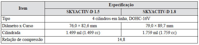 Especificações