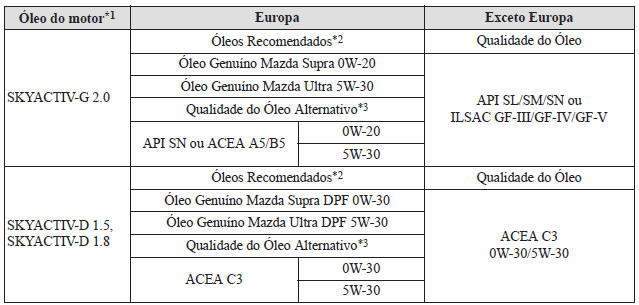 Especificações