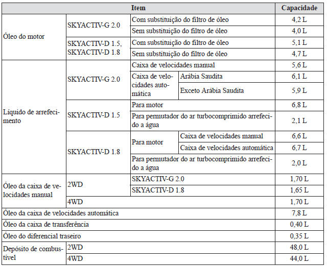 Especificações