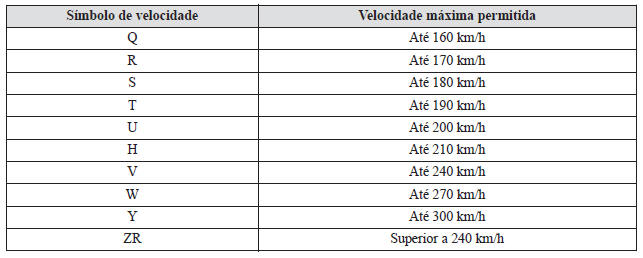 Especificações