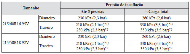 Especificações