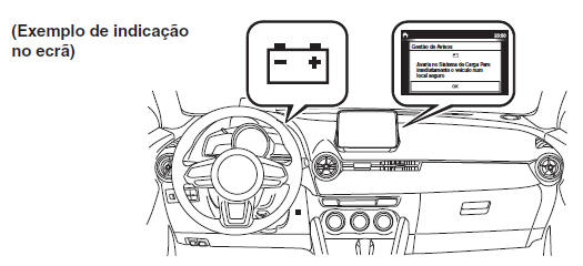 Luzes Avisadoras/Indicadoras e Avisadores Sonoros