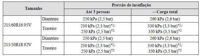 Especificações