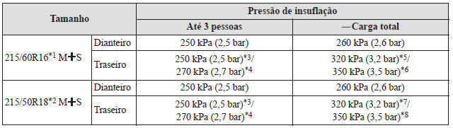 Especificações