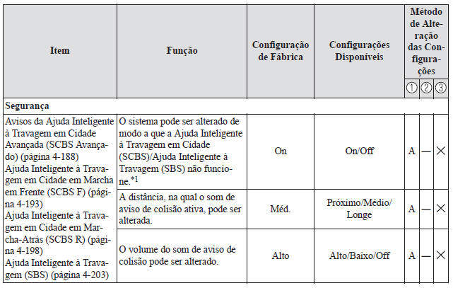 Características de Personalização