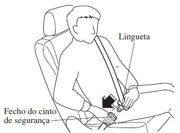 Cintos de Segurança 