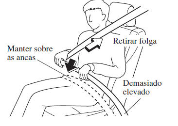 Cintos de Segurança 