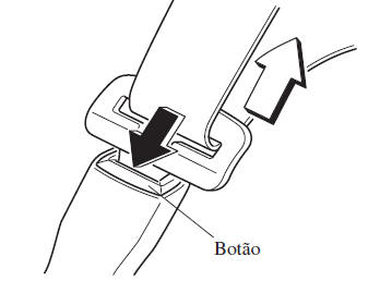 Cintos de Segurança 