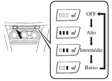 Bancos