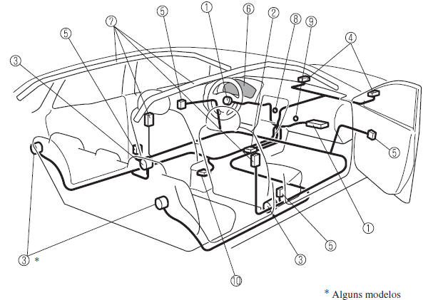 SRS Air Bags