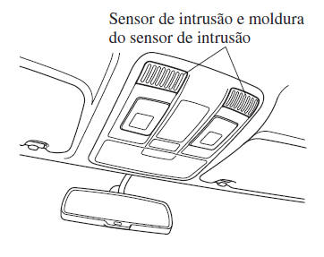 Sistema Anti-Roubo