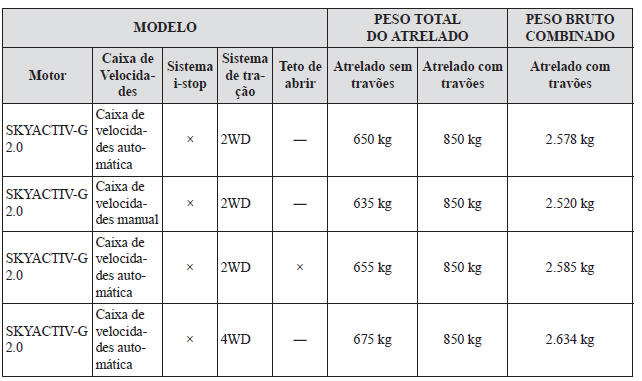 Reboque